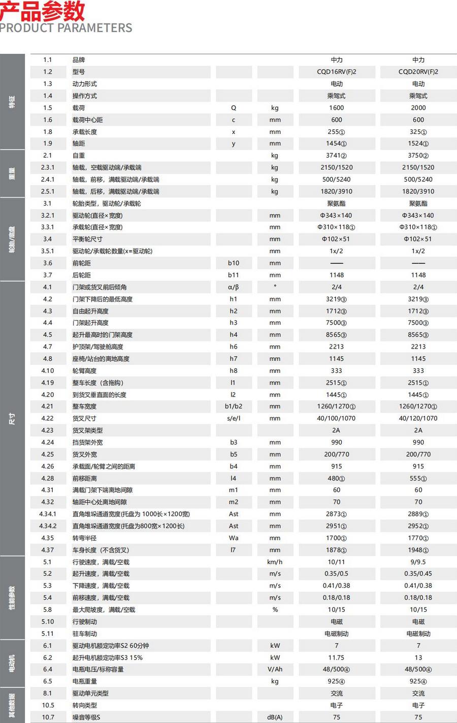 2噸前移式叉車(chē)