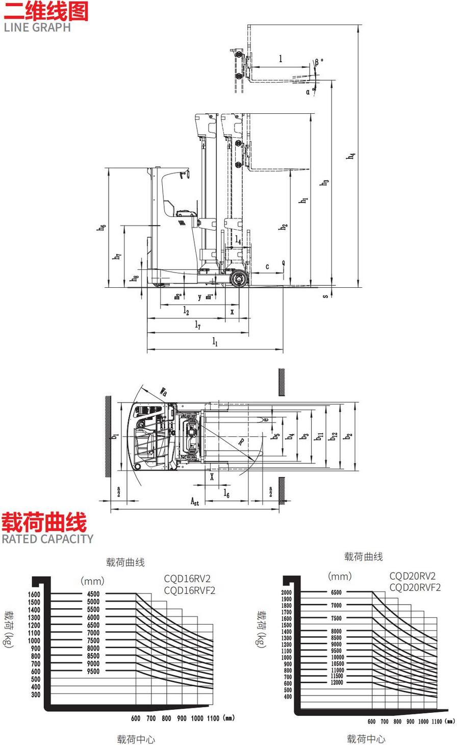 2噸前移式叉車(chē)