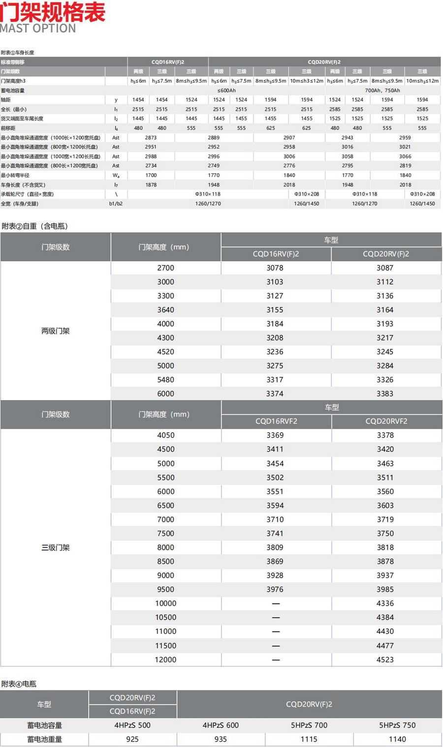 2噸前移式叉車(chē)